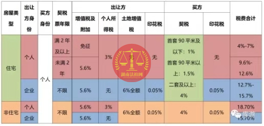 購買長沙法拍房的親身經歷和經驗分享（四）